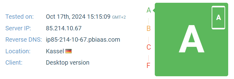 Immuniweb Score