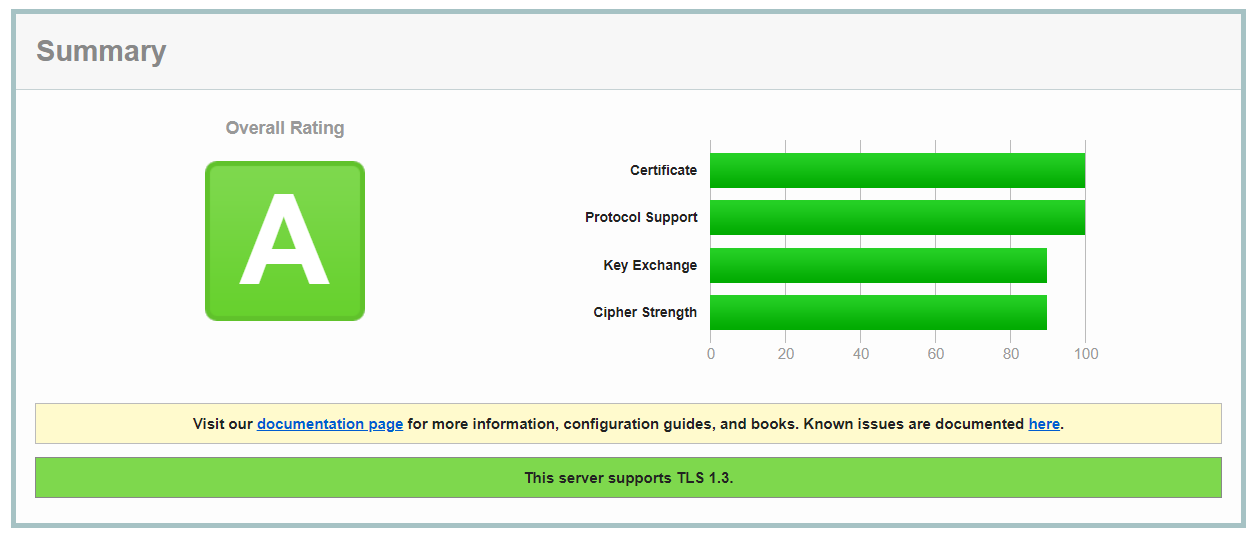 SSLabs Score